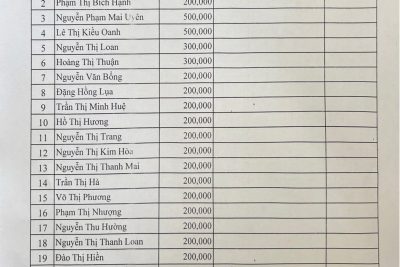 Chương trình: Quyên góp và trao quà tặng trường THCS Trần Phú khắc phục hậu quả thiên tai.